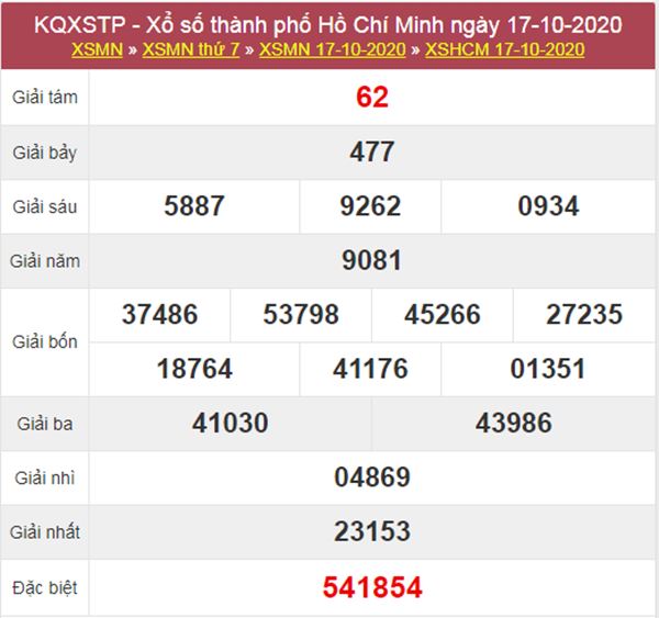 Nhận định KQXS Hồ Chí Minh 19/10/2020 thứ 2 chính xác nhất