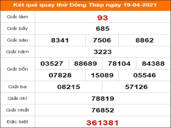 Quay thử kết quả xổ số Đồng Tháp 19/4/2021