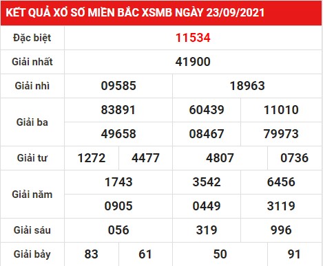 Thống kê soi cầu kết quả xổ số Miền Bắc ngày 24/09/2021 chính xác