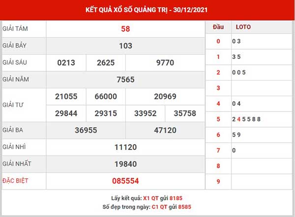 Thống kê XSQT ngày 6/1/2022