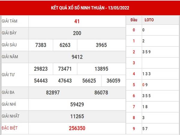 Thống kê KQXS Ninh Thuận ngày 20/5/2022 thứ 6