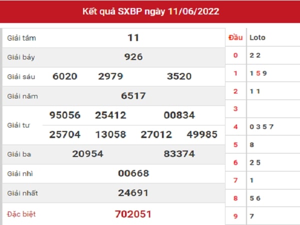 Phân tích XSBP 18-06-2022