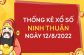 Thống kê xổ số Ninh Thuận ngày 12/8/2022 thứ 6 hôm nay