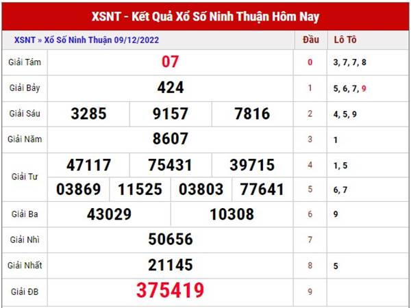 Thống kê XSNT ngày 16/12/2022 soi cầu xổ số Ninh Thuận thứ 6