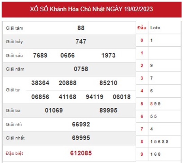 Nhận định XSKH 22/2/2023 chốt số đặc biệt đầu đuôi 