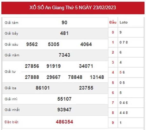 Nhận định XSAG 2/3/2023 chốt cầu VIP đặc biệt An Giang 