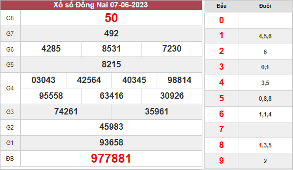 Dự đoán KQ xổ số Đồng Nai ngày 14/6/2023 thứ 4 hôm nay