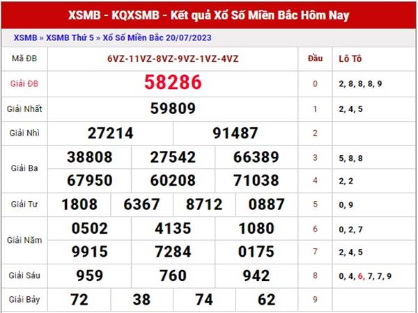 Thống kê kết quả XSMB 22/7/2023