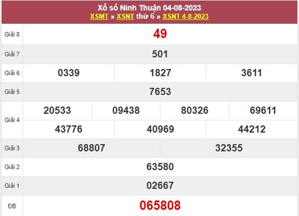 Thống kê XSNT 11/8/2023​​​​​​​​​​​​​​ chốt loto số đẹp Ninh Thuận 