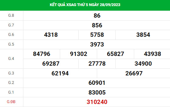 Dự đoán XSAG 5/10/2023 hôm nay chính xác thứ 5