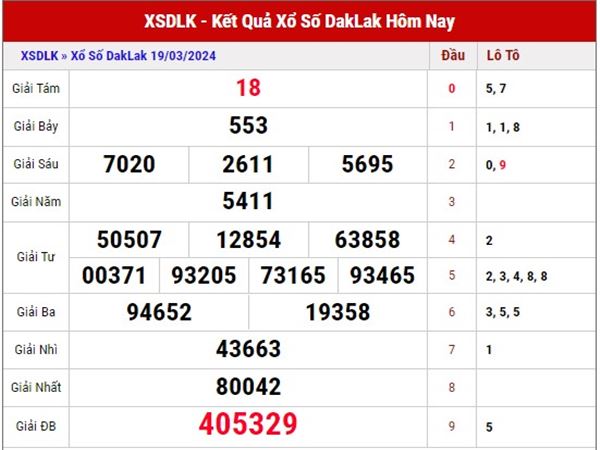 Thống kê KQSX Daklak ngày 26/3/2024 dự đoán xs Daklak thứ 3