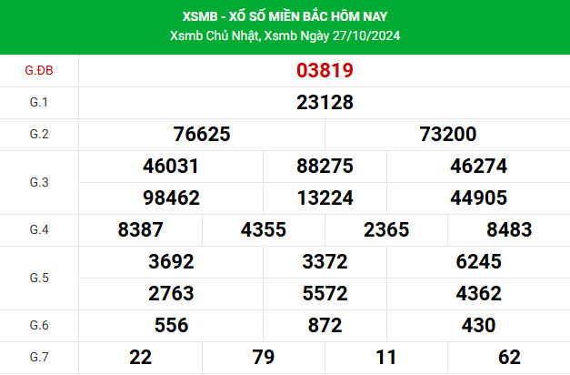 Thống kê nhận định XSMB 29/10/2024 hôm nay dễ ăn Thống kê nhận định XSMB 29/10/2024 hôm nay dễ ăn